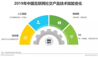 2019年中國互聯(lián)網(wǎng)社交企業(yè)營銷策略白皮書 互聯(lián)網(wǎng)銷售的新邊界